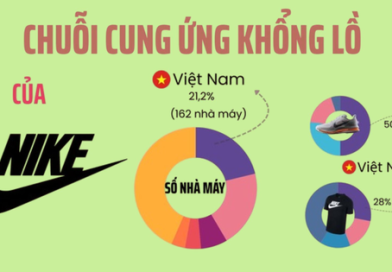 Đại bàng Mỹ nắm 162 nhà máy, tạo ra 500 nghìn việc làm, tham vọng đưa Việt Nam thành cứ điểm hàng đầu thế giới