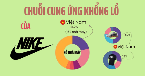 Đại bàng Mỹ nắm 162 nhà máy, tạo ra 500 nghìn việc làm, tham vọng đưa Việt Nam thành cứ điểm hàng đầu thế giới