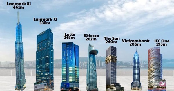 114.000 tỷ đầu tư cho ‘chọc trời’ và những ‘ông lớn’ đứng sau các tòa tháp cao nhất Việt Nam