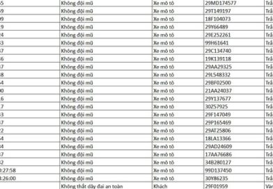 86 chủ xe được phát hiện qua camera AI có biển số sau nhanh chóng nộp phạt nguội theo Nghị định 168