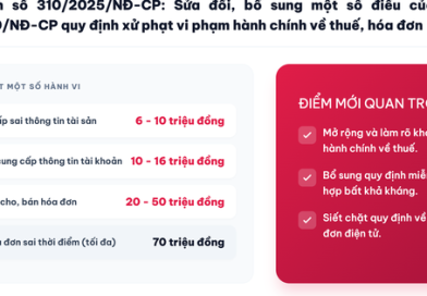 Lập hóa đơn không đúng thời điểm bị phạt tiền bao nhiêu?
