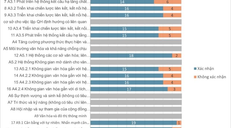 Yếu tố bất biến dưới góc nhìn văn hóa – Trụ cột điều chỉnh quy hoạch Hà Nội, nền tảng triển khai hiệu quả các chiến lược mới