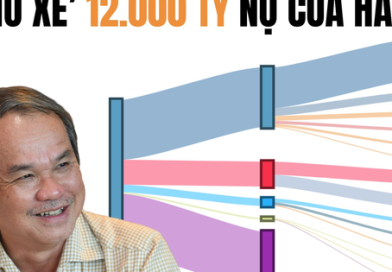 Chuyện chưa từng có trong 10 năm tại Hoàng Anh Gia Lai và sự thật lộ ra sau 1.000 tỷ đồng ‘ân đức’