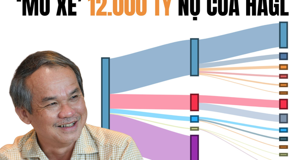 Chuyện chưa từng có trong 10 năm tại Hoàng Anh Gia Lai và sự thật lộ ra sau 1.000 tỷ đồng ‘ân đức’