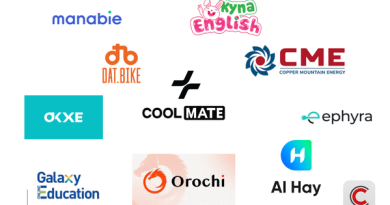 Coolmate, Dat Bike dẫn đầu cuộc đua, theo sau là những cái tên quên thuộc