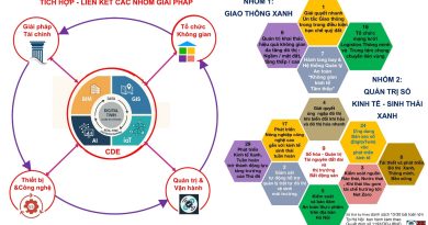 Ứng dụng công nghệ số để phát triển kinh tế Xanh sinh thái bền vững Hà Nội – Tạp chí Kiến trúc Việt Nam