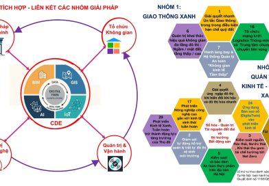 Ứng dụng công nghệ số để phát triển kinh tế Xanh sinh thái bền vững Hà Nội – Tạp chí Kiến trúc Việt Nam