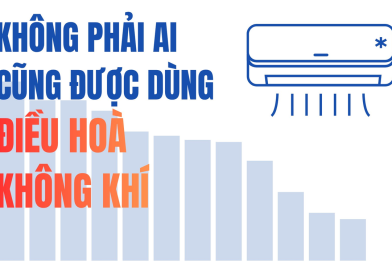 Việt Nam vượt Mỹ, Úc, Ấn Độ và ngang bằng với Trung Quốc ở một ‘cuộc đua’ ít ai ngờ